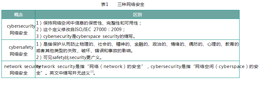 三種網(wǎng)絡安全概念的區(qū)別