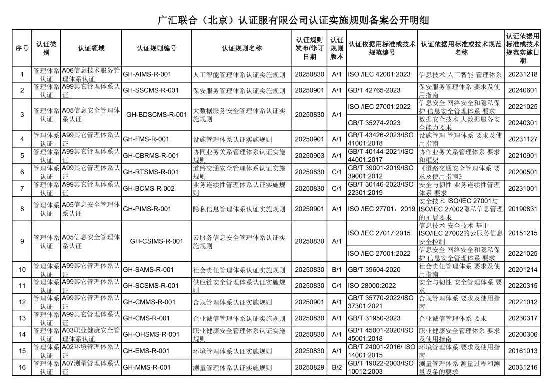 廣匯聯(lián)合（北京）認(rèn)證服有限公司認(rèn)證實(shí)施規(guī)則備案公開明細(xì)
